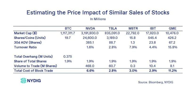 Key Observations