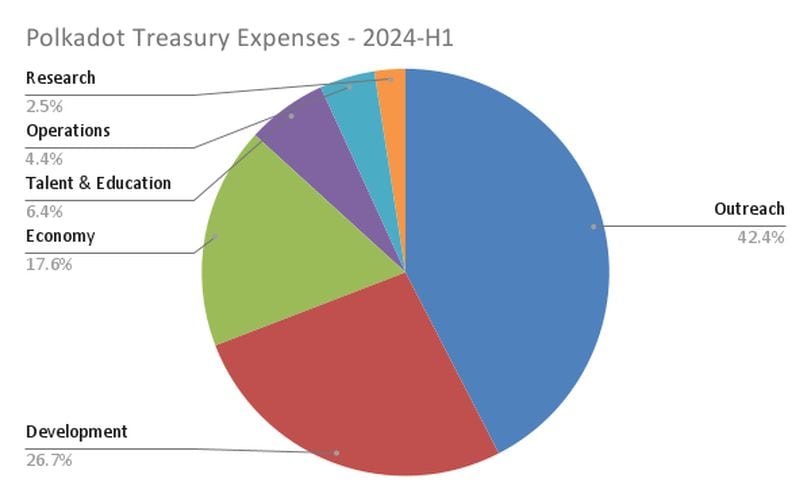 Transparency and Accountability