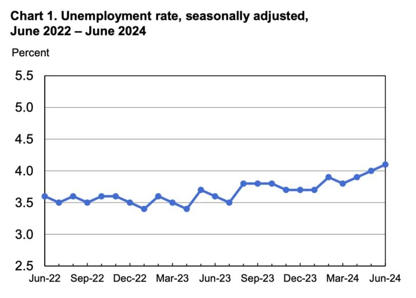 Federal Reserve's Monetary Policy and Market Trends