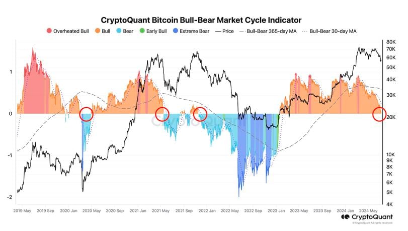 Bitcoin Market Analysis