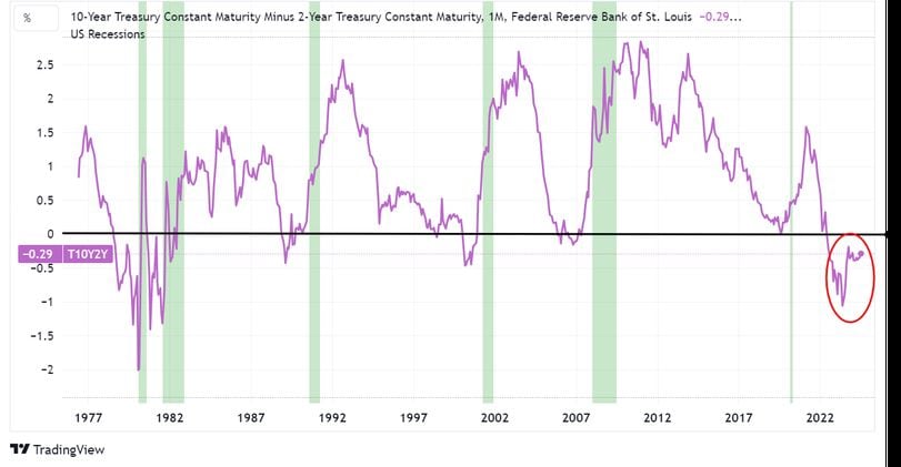 Focus on Bonds