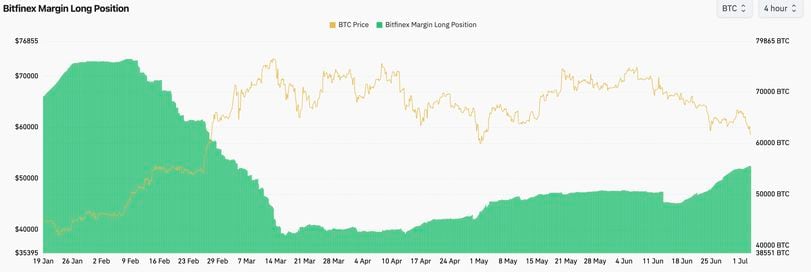 Bitcoin Market Sentiment Analysis