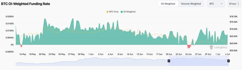 Bitcoin Market Sentiment Analysis