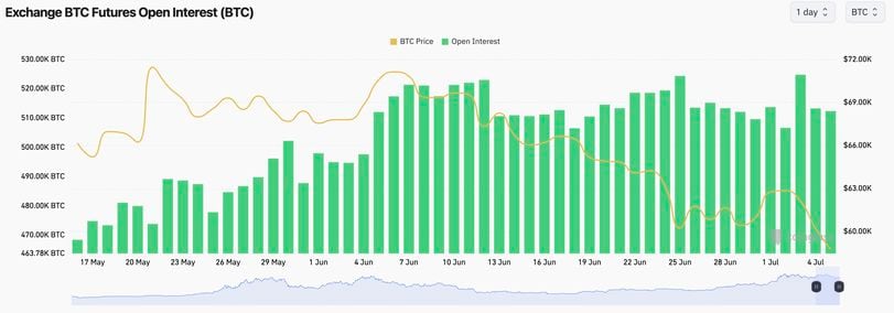 Bitcoin Market Sentiment Analysis