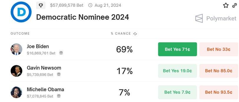 Blockchain Betting and Election Speculation