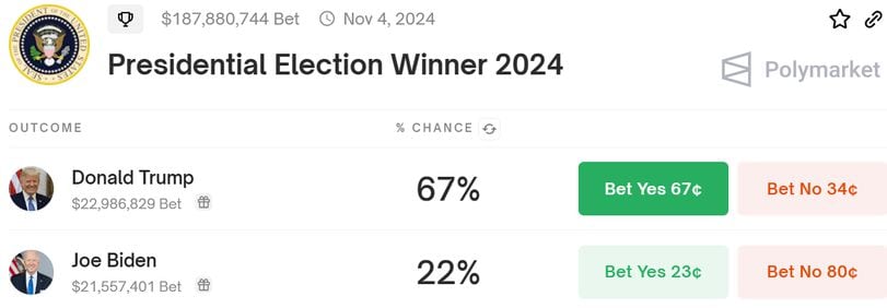 Blockchain Betting and Election Speculation