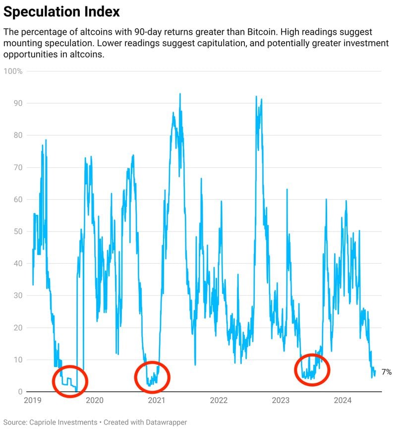 Bullish Signs in the Crypto Market