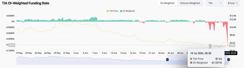 Orderly Network: A Web3 Trading Platform