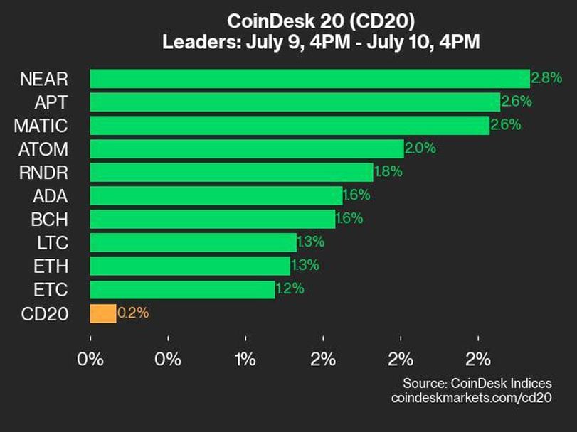 Key Metrics