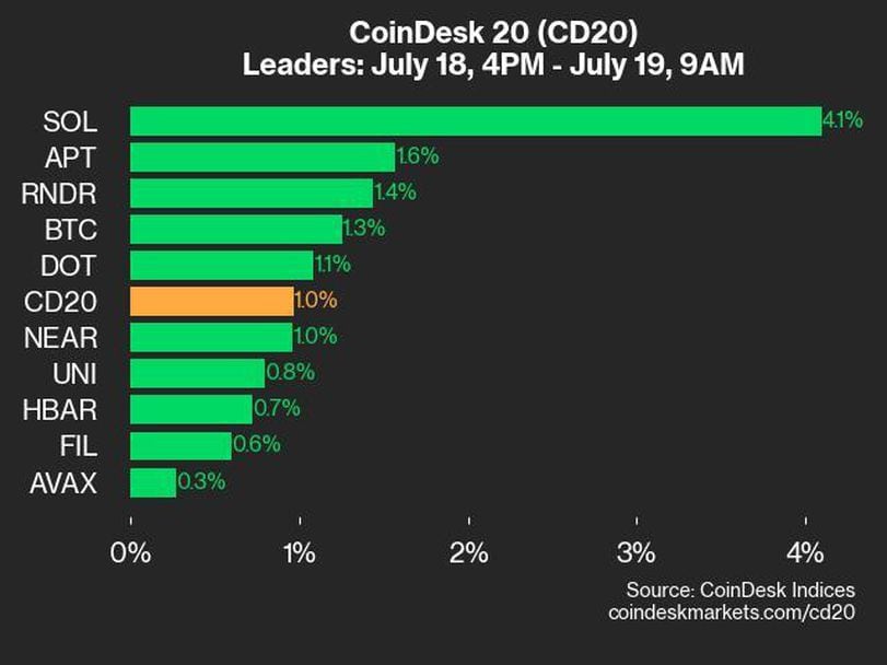 Understanding the CoinDesk 20 Index