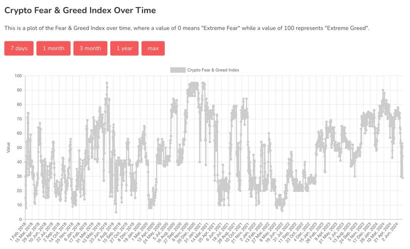 Crypto Market Sentiment and Analysis