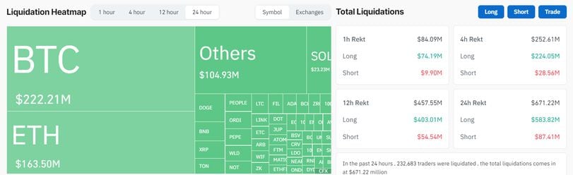 Crypto Market Turmoil: Recent Plunge and Mt. Gox's Impact