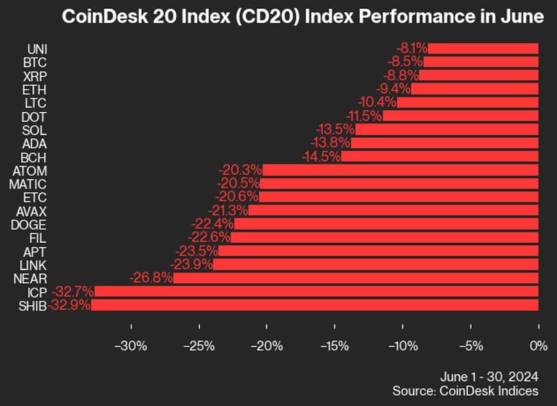 Challenges for Solana ETF