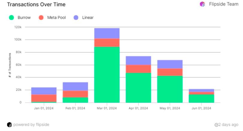 Mt. Gox Distribution and Market Impact