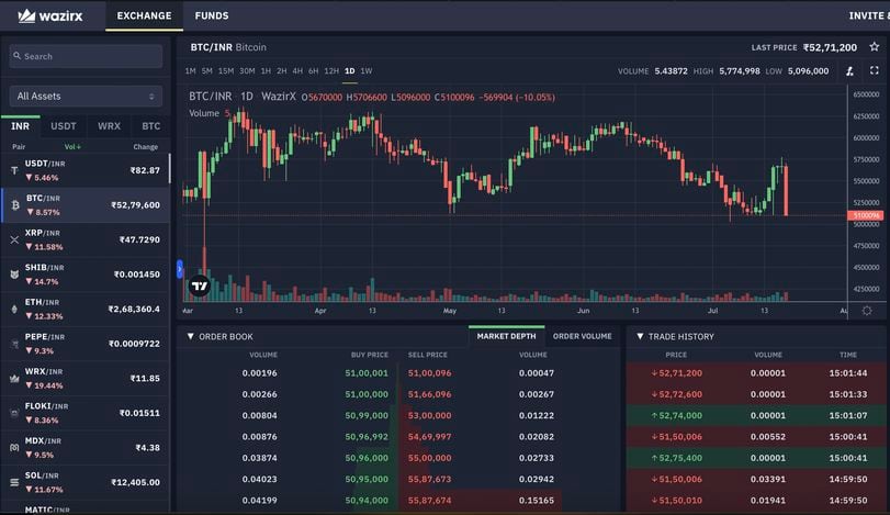 Market Impact and Losses