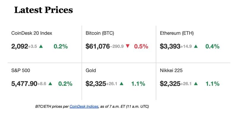 Chart of the Day