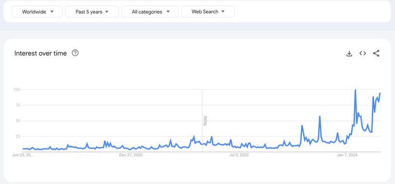 Newsletter: First Mover Summary