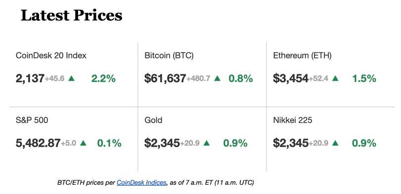 Market Predictions and Analysis