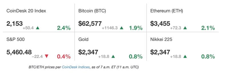 Latest Prices