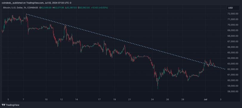 Spot Ether ETFs in the U.S.