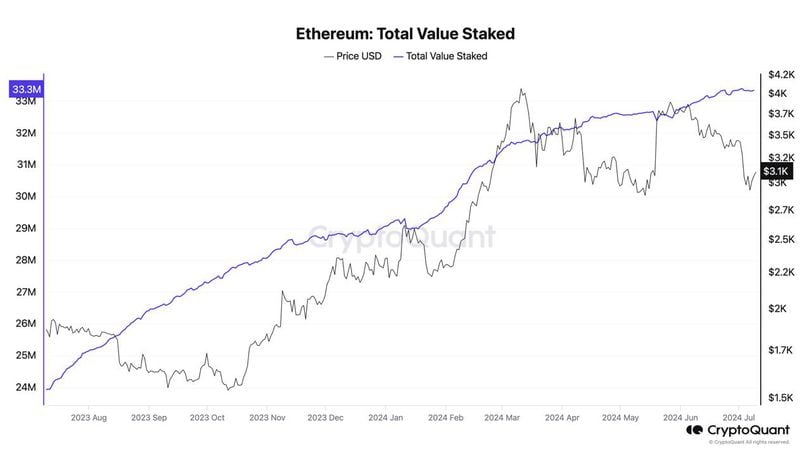 Ethereum (ETH) Market Insights