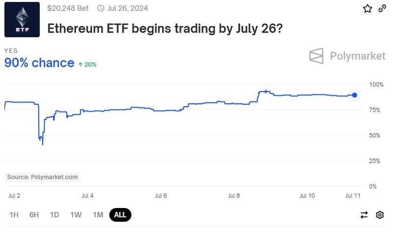 Ethereum (ETH) Market Insights and Path to the ETH ETF