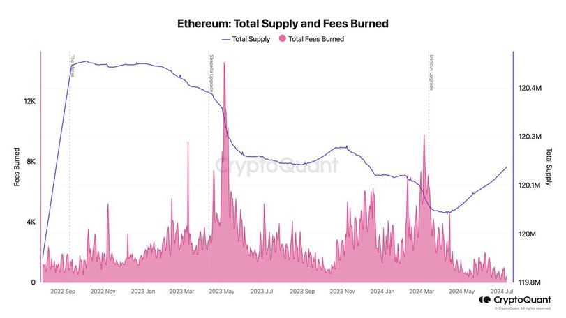 Path to the ETH ETF