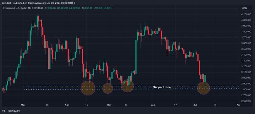 Spot Ethereum ETFs Approval