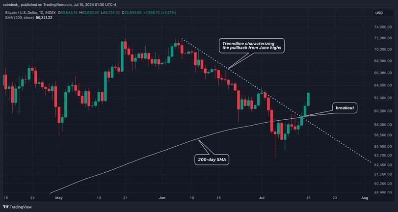 Market Reactions and Predictions