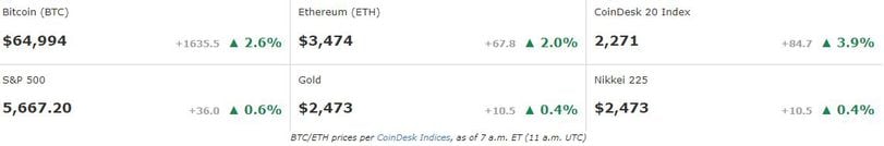 Bitcoin ETFs Inflows