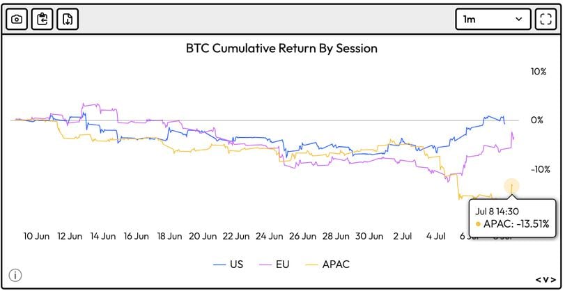 Bitcoin Price Movement