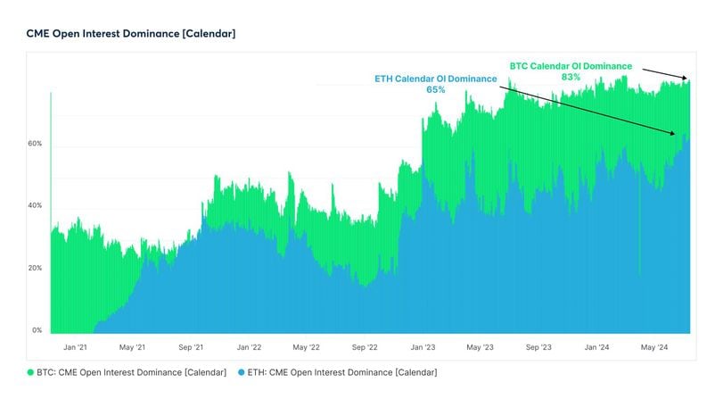 Chart of the Day