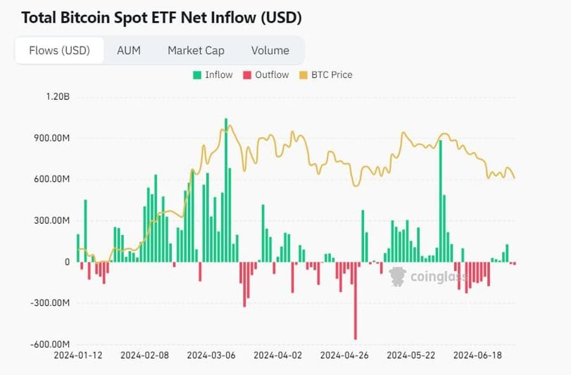 Chart of the Day