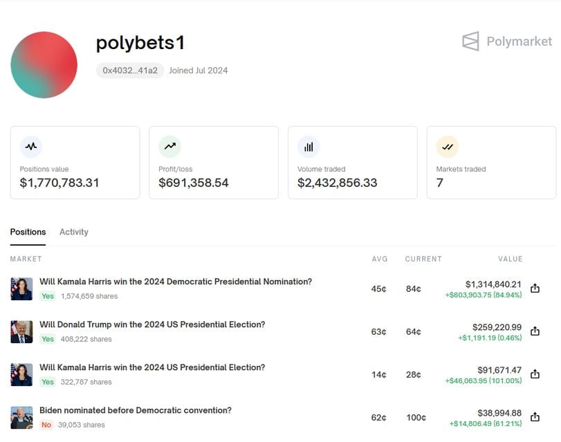 Political Betting Markets: Speculations on Biden's Nomination and Resignation