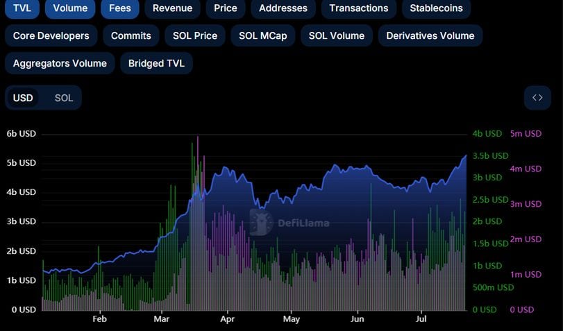 Solana's Recent Market Surge: Analyzing the Factors Behind Its Outperformance