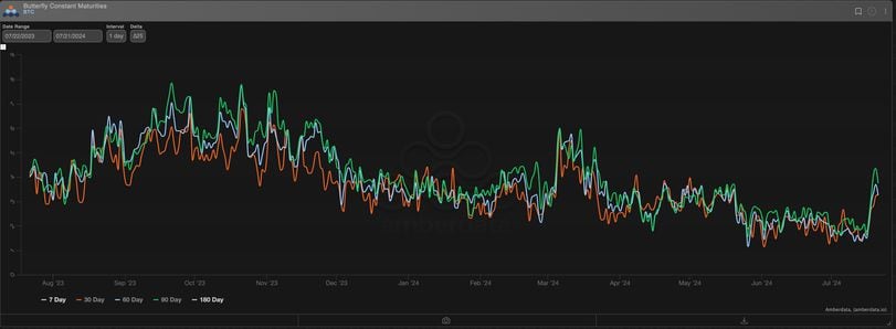 The Significance of Options in Cryptocurrency Trading