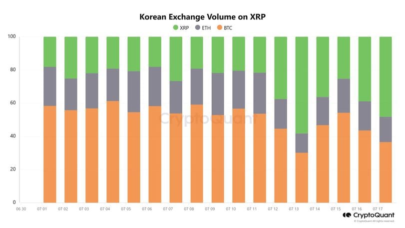 Key Factors Influencing XRP's Performance