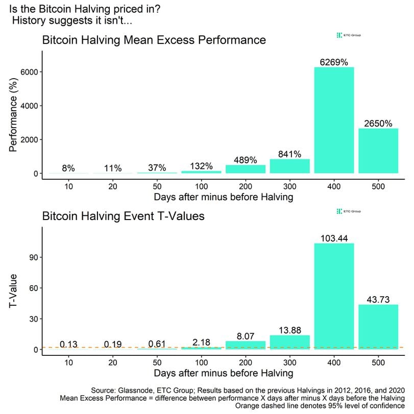 Conclusion: What Lies Ahead for Bitcoin