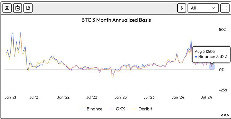 Bitcoin Price Crash and Its Implications on Futures and Spot Markets