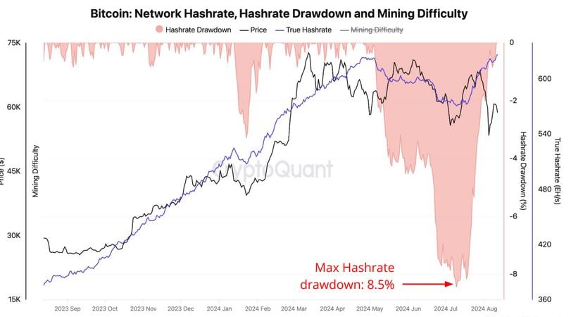 The Financial Pressures on Miners