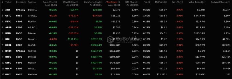 Impact on the Broader Crypto Market