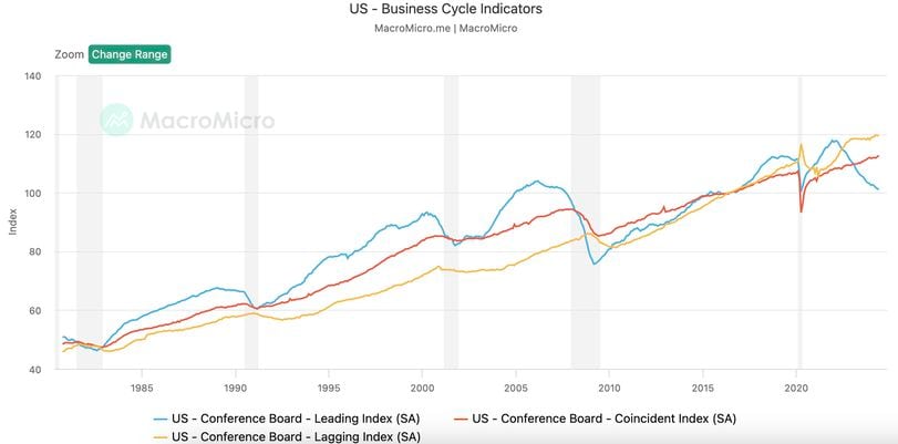 ARK Invest's Recent Moves