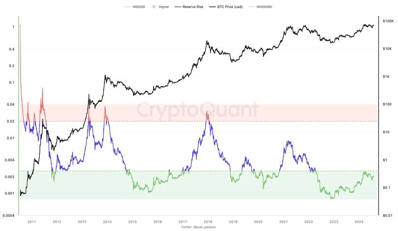 Future Outlook: Interest Rates and Bitcoin's Potential