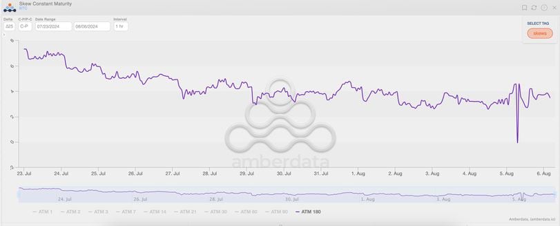 Bitcoin's Performance in August: A Closer Look