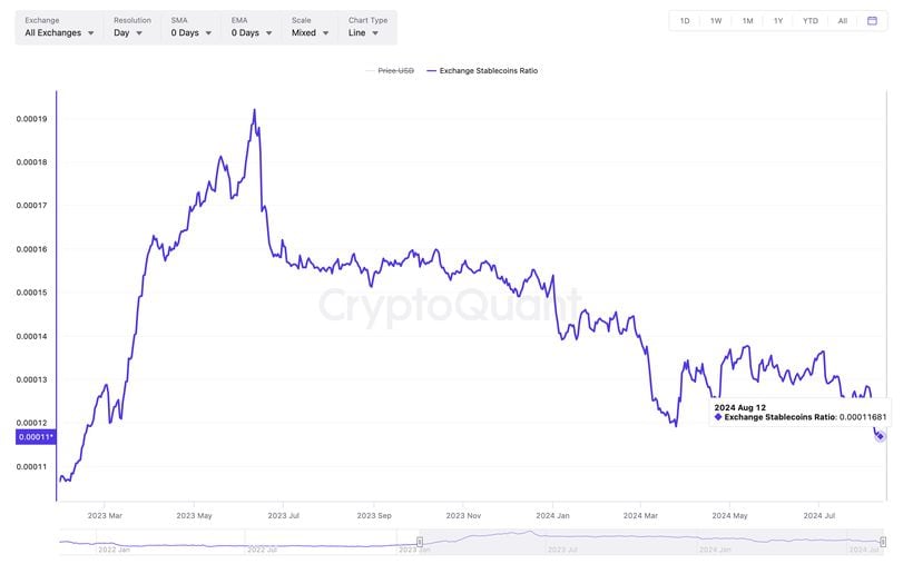 Bitcoin's Recent Recovery and Market Dynamics