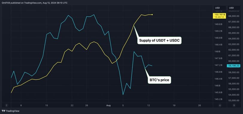 Bitcoin's Remarkable Recovery: Analyzing Market Dynamics and Future Prospects