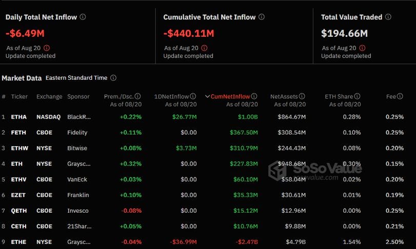 BlackRock’s iShares Ethereum Trust Achieves Major Milestone