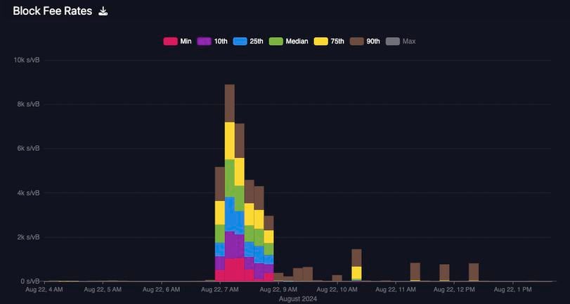 CoinDesk Weekly Newsletter: Key Blockchain Developments