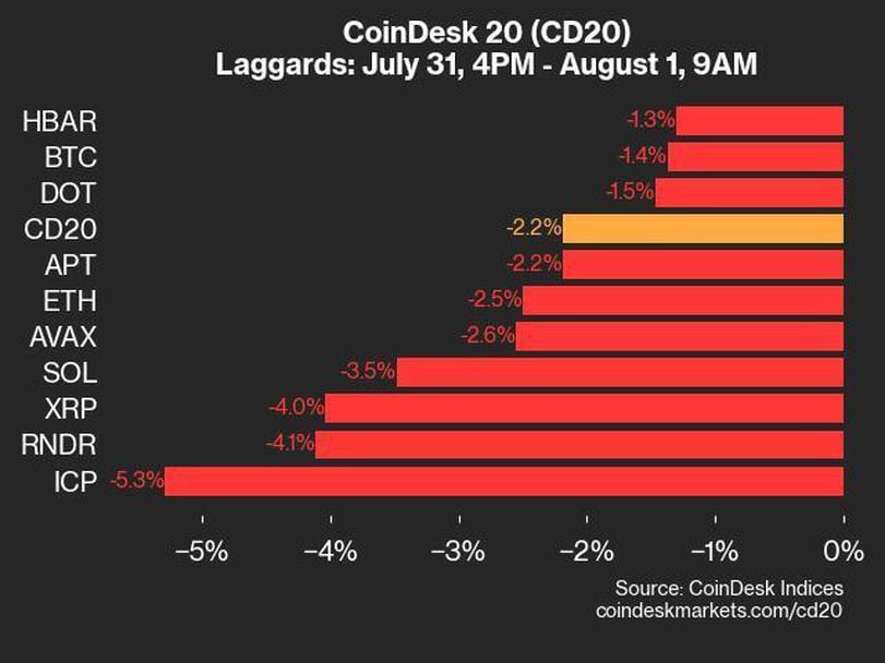 Understanding the CoinDesk 20 Index