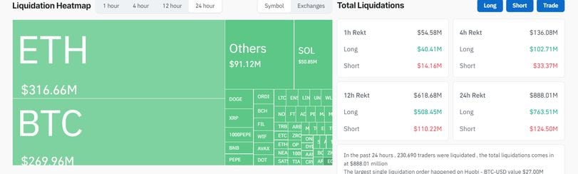 Understanding Liquidations